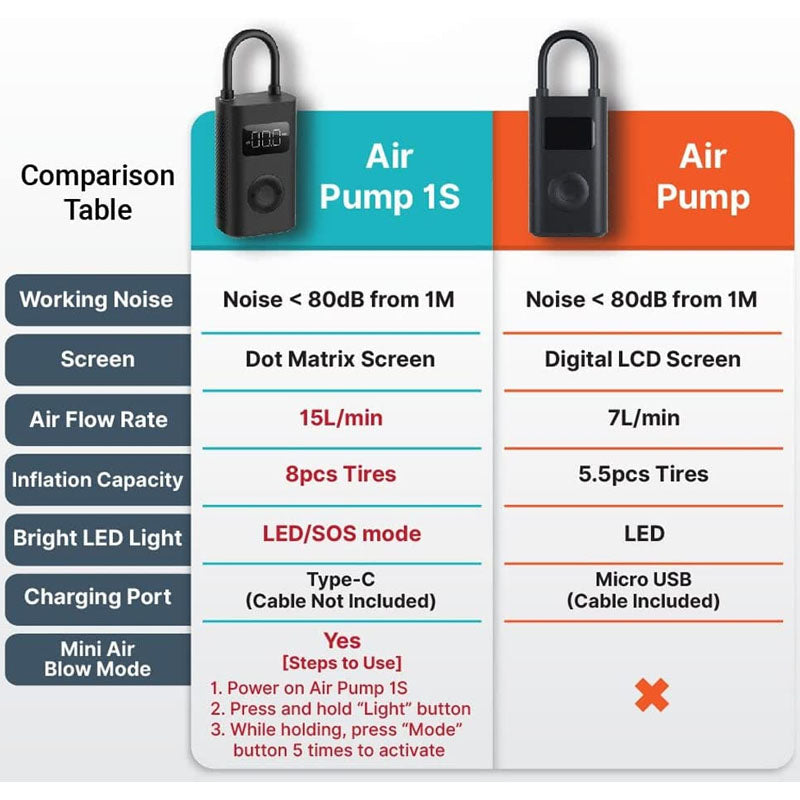  Xiaomi Portable Electric Air Compressor 1S, Tire